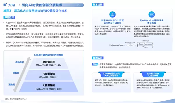 华为全球征集!悬赏300万元解决这两大技术难题