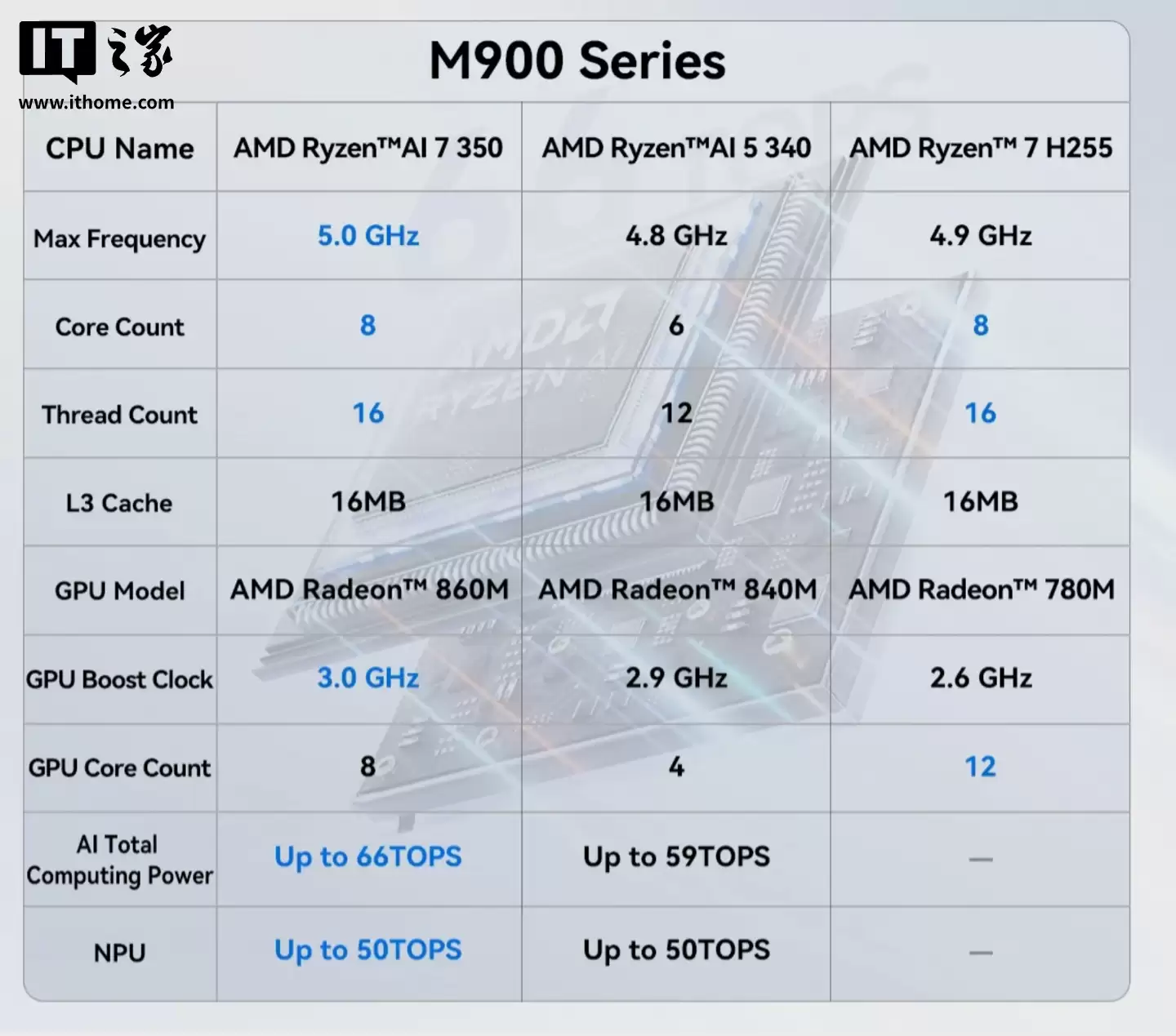 MOREFINE 摩方推出 M900 迷你主机:前置 OCuLink、USB 4 接口,可选锐龙 7 H 255/AI 7 350/AI 5 340 处理器