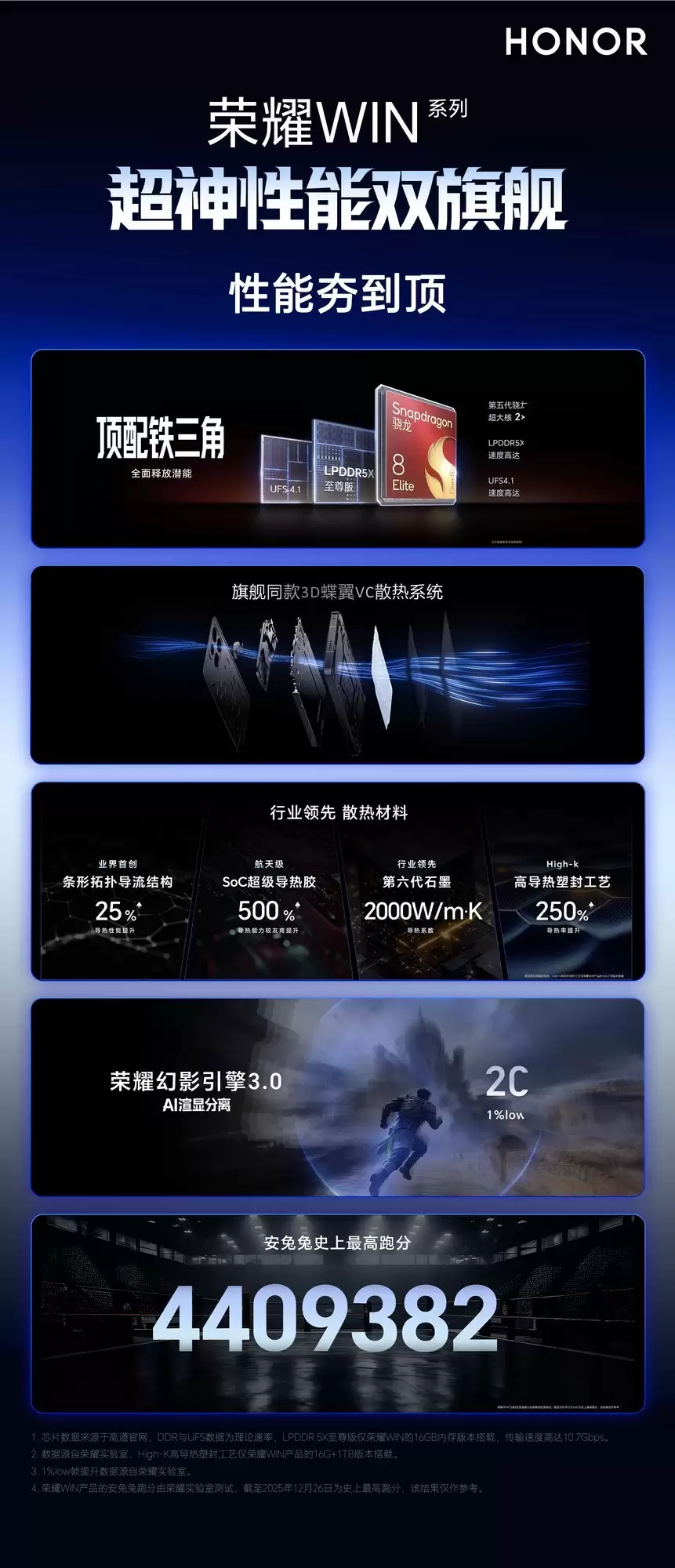 荣耀WIN系列发布会汇总:2599元起拿下电竞神机