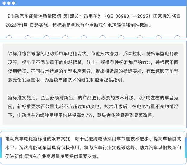 我国将实施全球首个电动汽车电耗强制标准
