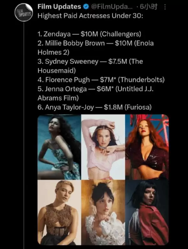 好莱坞30岁以下最赚钱女演员出炉:赞达亚和小十一凌驾居首