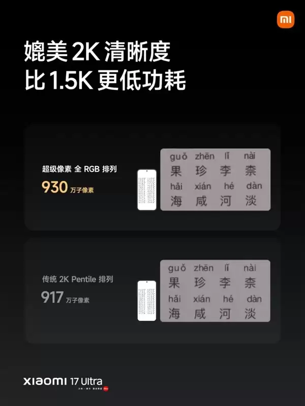 TCL华星独小米17 Ultra系列超级像素屏:2K清晰度 功耗比1.5K还低