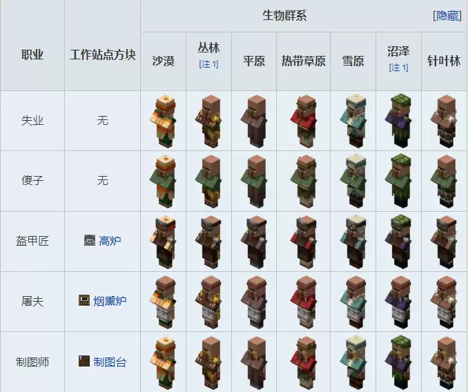 我的世界村民交易图表2026