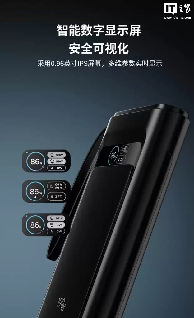 联想推出 thinkplus 自带线 20000mAh 带屏移动电源：190W、2C + 1A 售 259 元（赠 65W 充电头）