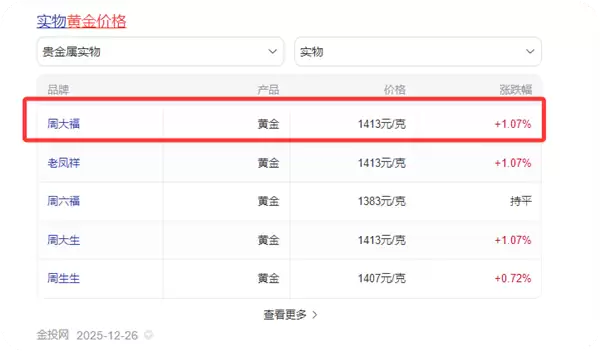 周大福牛马吊坠被指“阴阳打工人” 客服：寓意为不怕困难 吊坠上“牛马”是繁体字