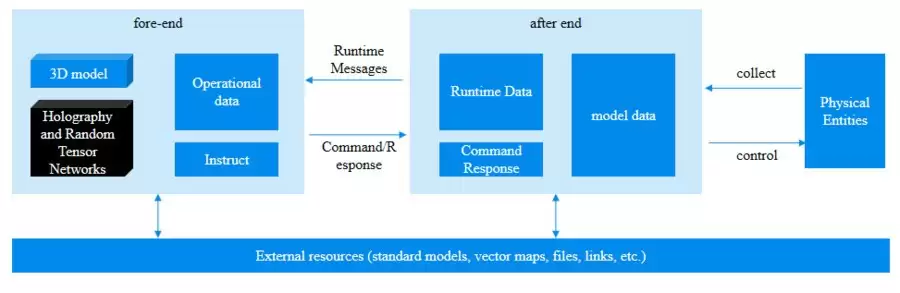 微云全息 (NASDAQ HOLO) 的量子几何态面积约束与等距映射研究