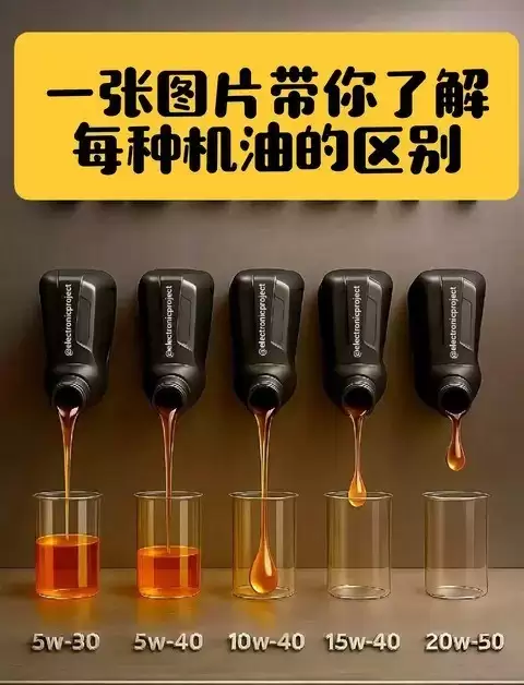 机油选择门道多，避坑指南来了