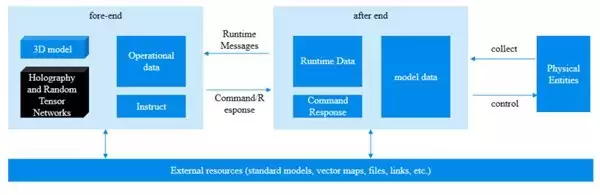 微云全息（NASDAQ HOLO）的量子几何状态面积约朿与等距映射研究