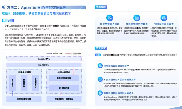 华为全球征集!悬赏300万元解决这两大技术难题