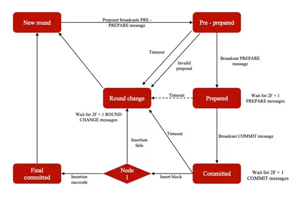 微算法科技（MLGO）使用多线程技术提升区块链共识算法的性能