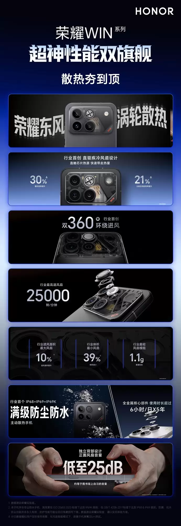 荣耀WIN系列发布会汇总:2599元起拿下电竞神机