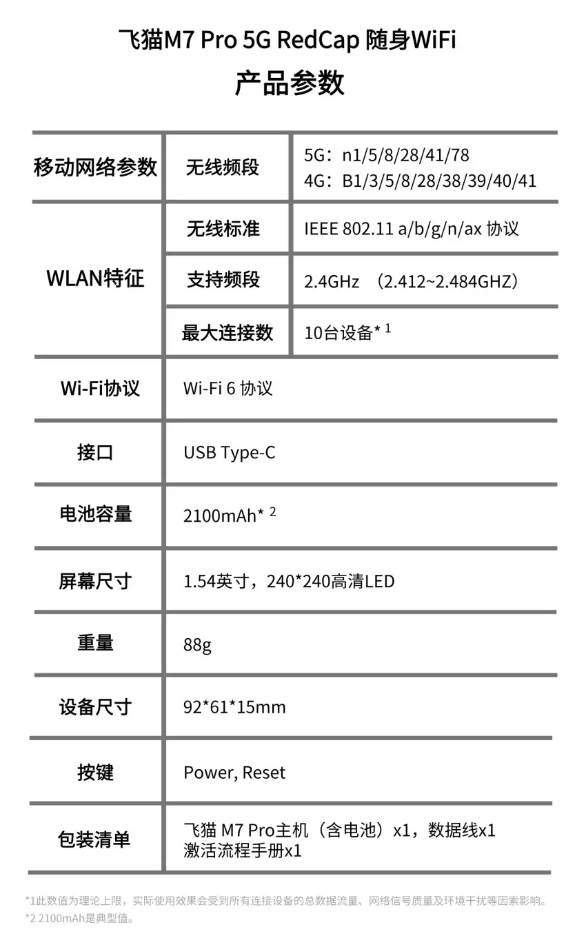 159 元!飞猫新款随身 WiFi+M7+Pro+上线,2100mAh+纯钴电池
