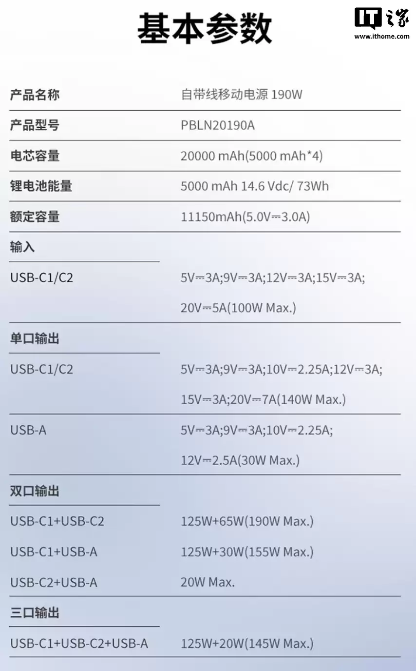 联想推出 thinkplus 自带线 20000mAh 带屏移动电源：190W、2C + 1A 售 259 元（赠 65W 充电头）
