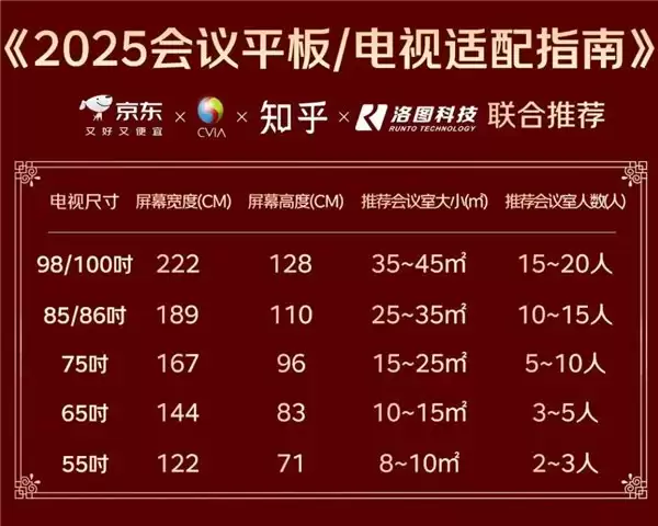 电视尺寸选多大不浪费?京东教你按观看距离精准匹配