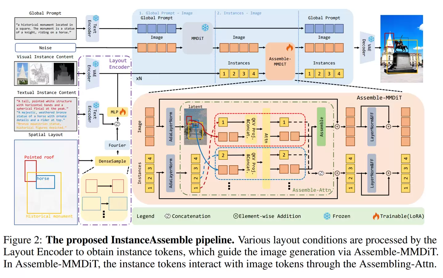 小红书开源 InstanceAssemble：让 AI 精准还原复杂图像排版