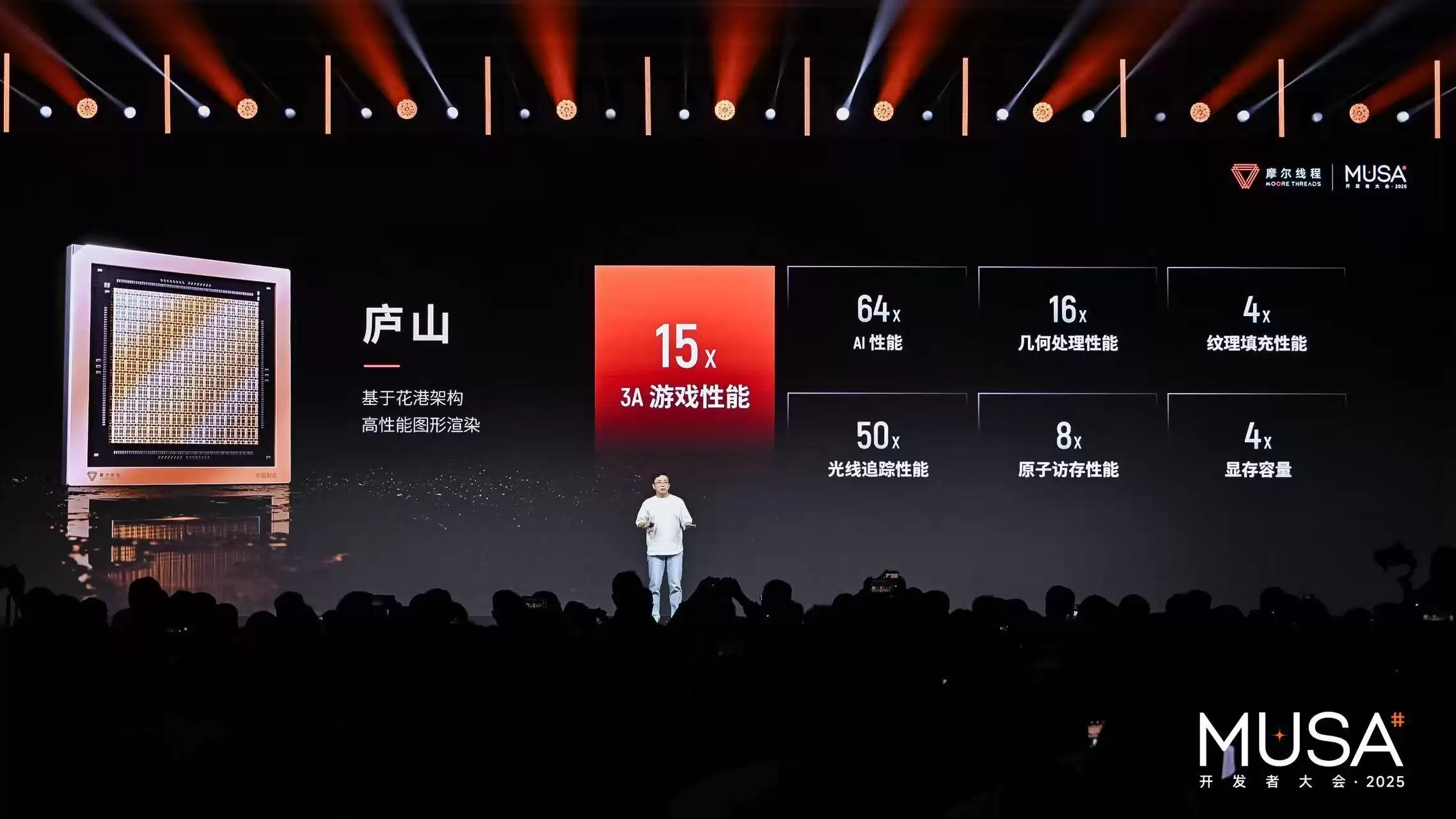 对标英伟达，摩尔线程上市后首次亮家底