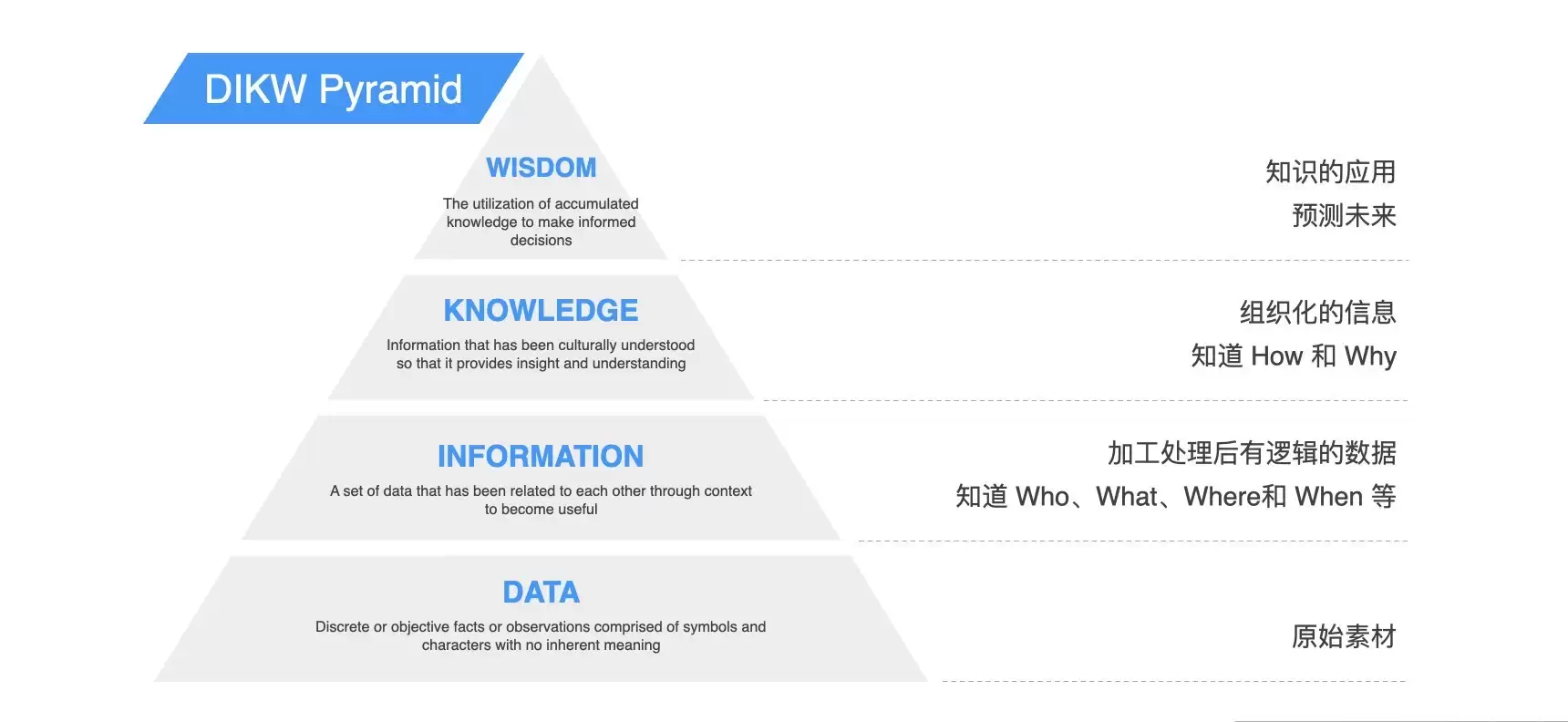 金山办公朱熠鋐谈“知识增强生成”：WPS 365让AI真正“掌握”企业知识