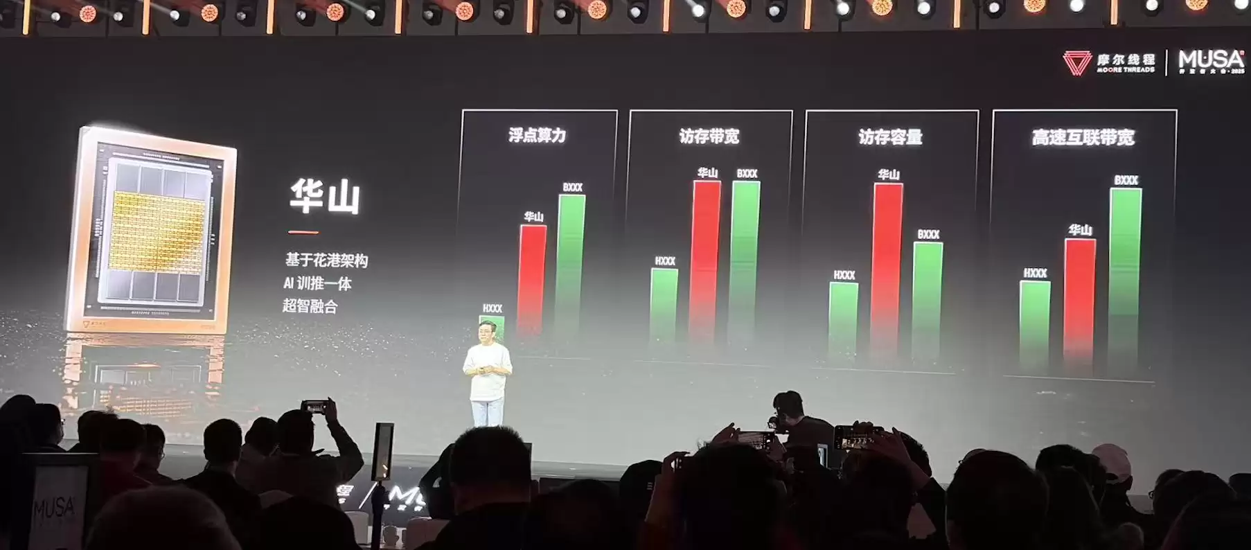 对标英伟达，摩尔线程上市后首次亮家底