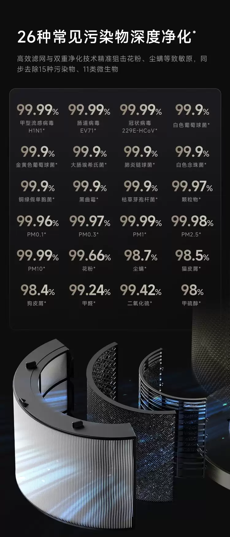 3199 元追觅空气净化器 PM NEO 发售：支持双重除醛技术，等离子 + 紫外线双重除菌