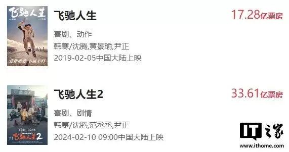 韩寒赛车喜剧电影《飞驰人生 3》定档 2026 年春节，“巴音布鲁克之王”回归