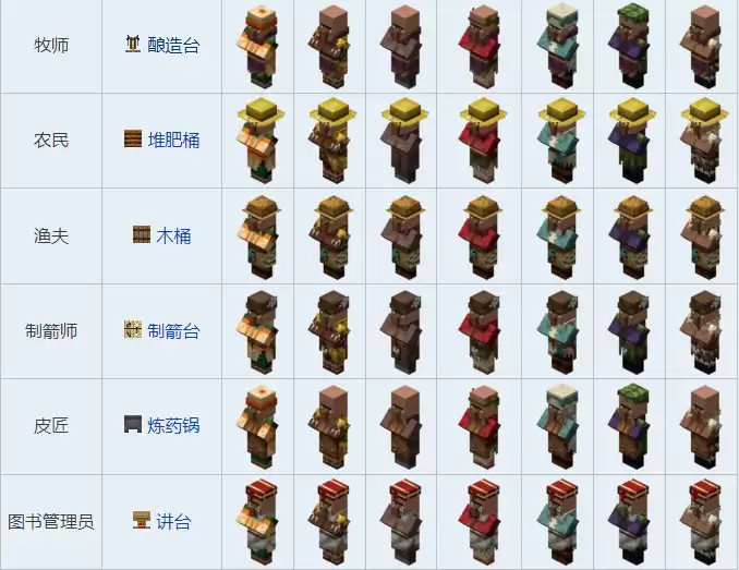 我的世界村民交易图表2026