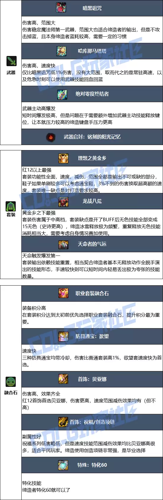 DNF2026缔造者毕业装备推荐