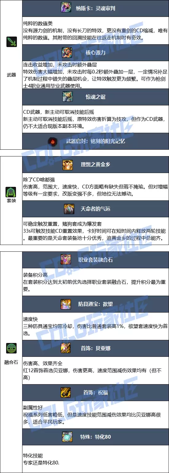 DNF2026专家毕业装备推荐