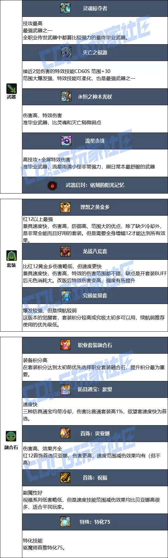 DNF2026驱魔毕业装备推荐
