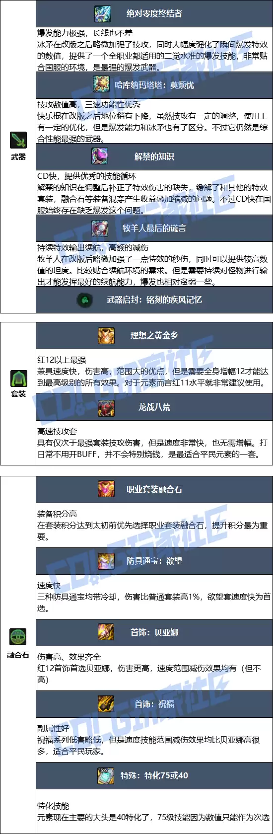 DNF2026元素毕业装备推荐