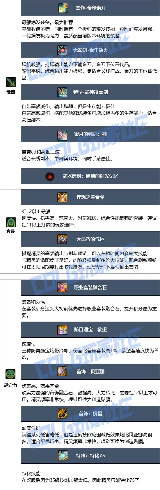 DNF2026精灵骑士毕业装备推荐