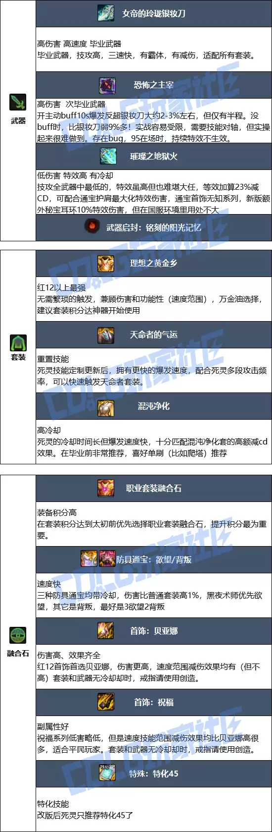 DNF2026死灵毕业装备推荐