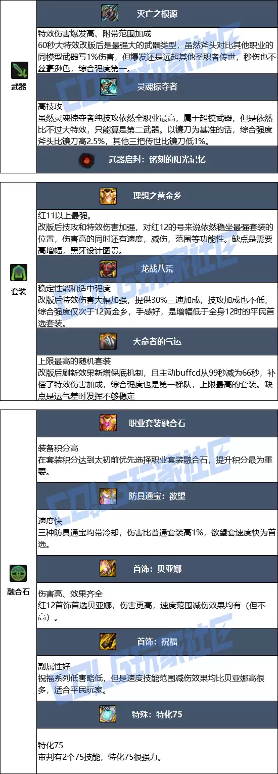 DNF2026审判毕业装备推荐