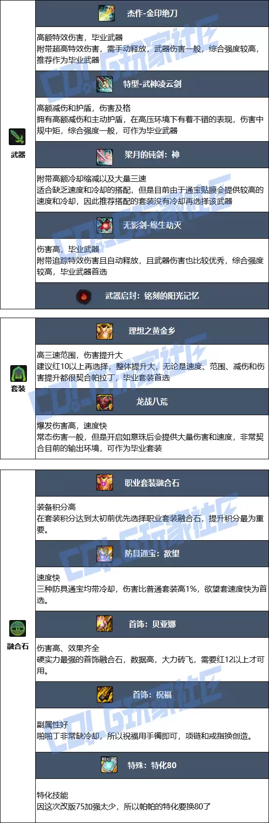 DNF2026帕拉丁毕业装备推荐