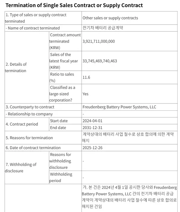 韩国电池巨头LG遭遇“圣诞劫”：两周丢掉13.5万亿韩元合同