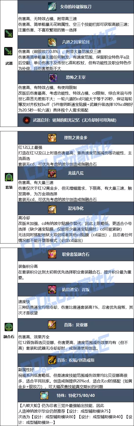 DNF2026忍者毕业装备推荐