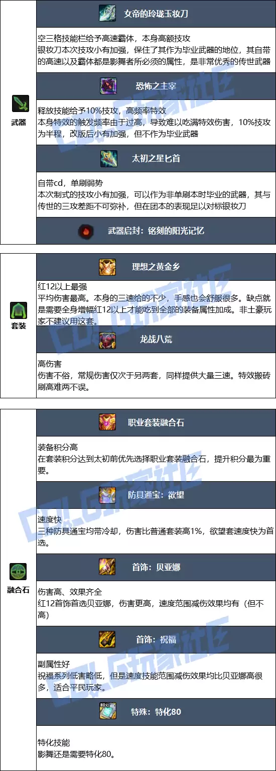 DNF2026影舞者毕业装备推荐