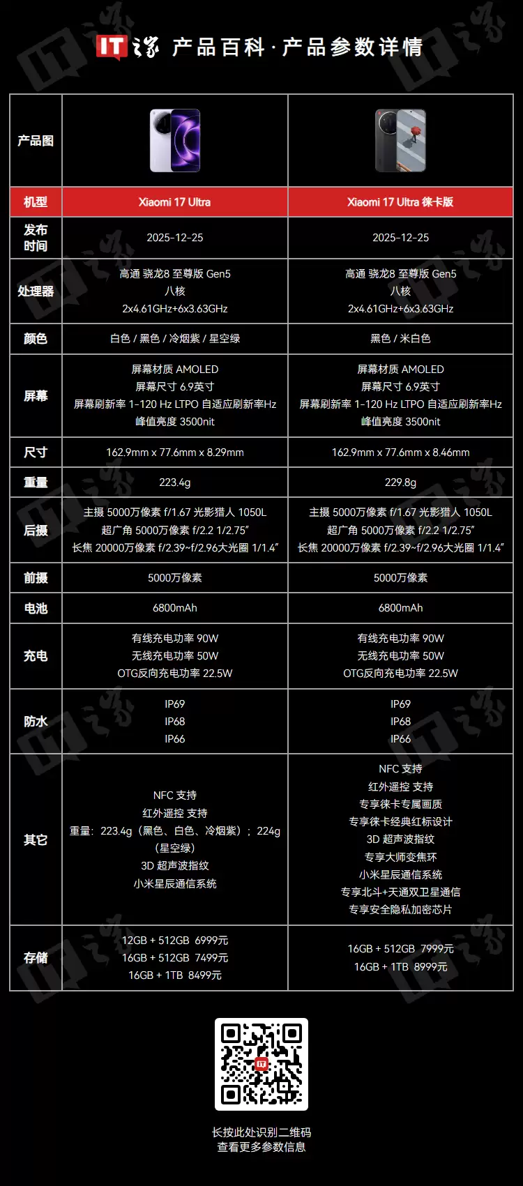 小米 17 Ultra 及徕卡版今日首销：1 英寸光影大师主摄，6999-8999 元