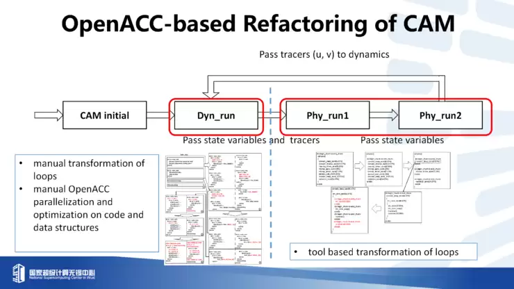 付昊桓教授:超智融合赋能地球模拟,洞见未来气候轨迹丨GAIR 2025