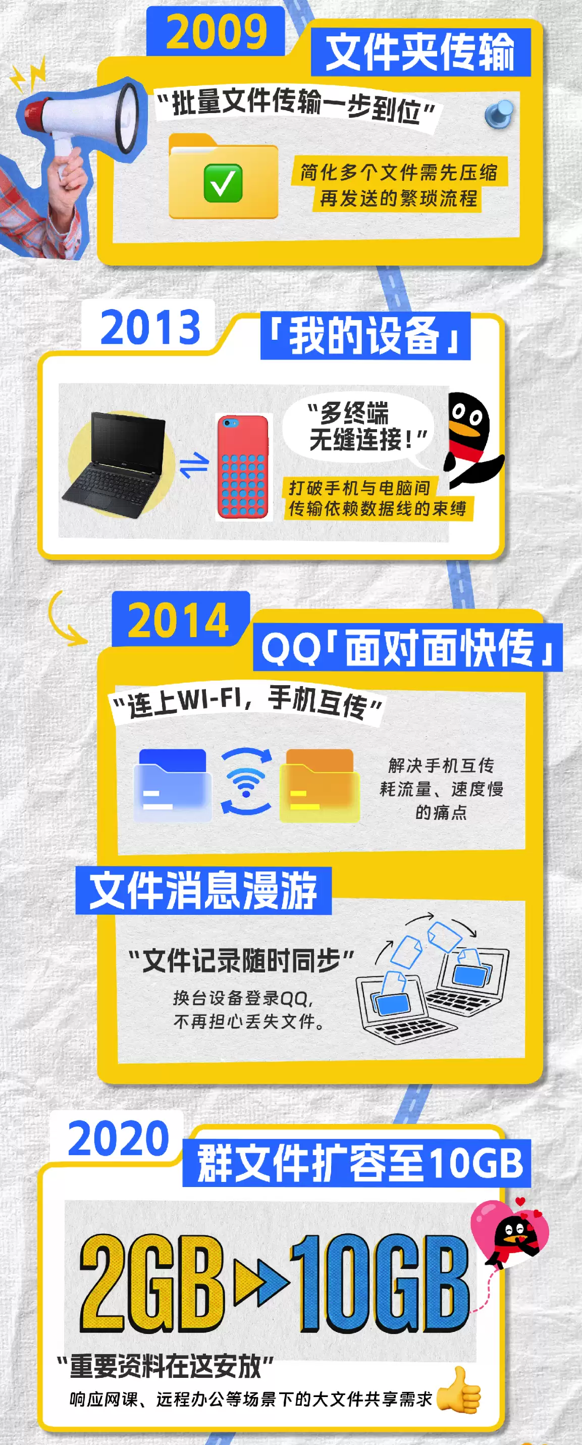 超过 40 件专利，QQ 盘点传文件 25 年进化史