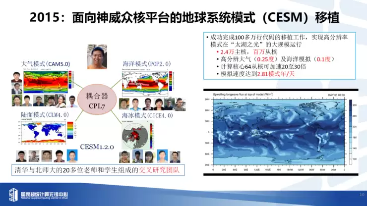 付昊桓教授:超智融合赋能地球模拟,洞见未来气候轨迹丨GAIR 2025