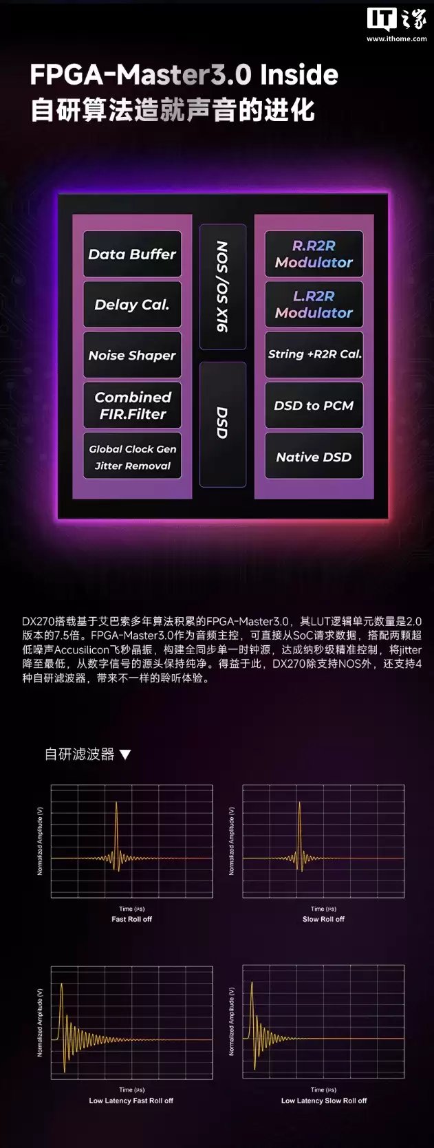 艾巴索推出 DX270 R2R Ultra 音乐播放器：安卓 13+Linux 封闭式纯音系统，7399 元