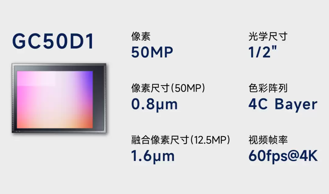 格科全球首发 0.64µm 与 0.8µm 两款单芯片 5000 万像素手机 CMOS 图像传感器