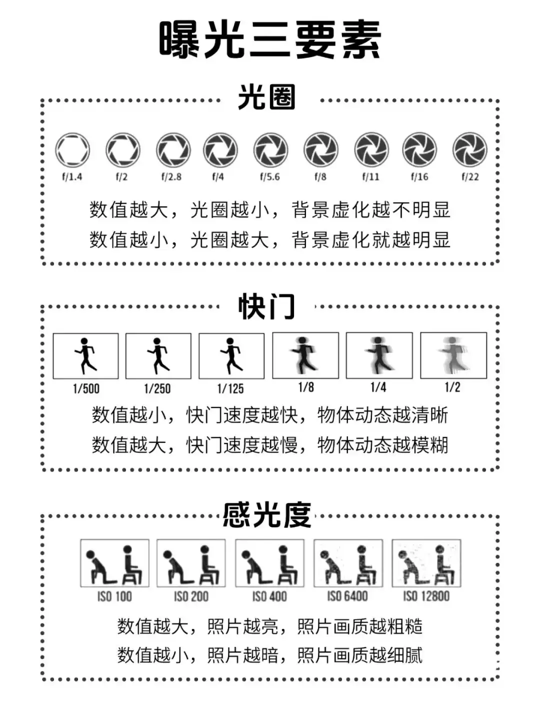 “测光、曝光、进光”啥意思?聊聊相机对光线的控制