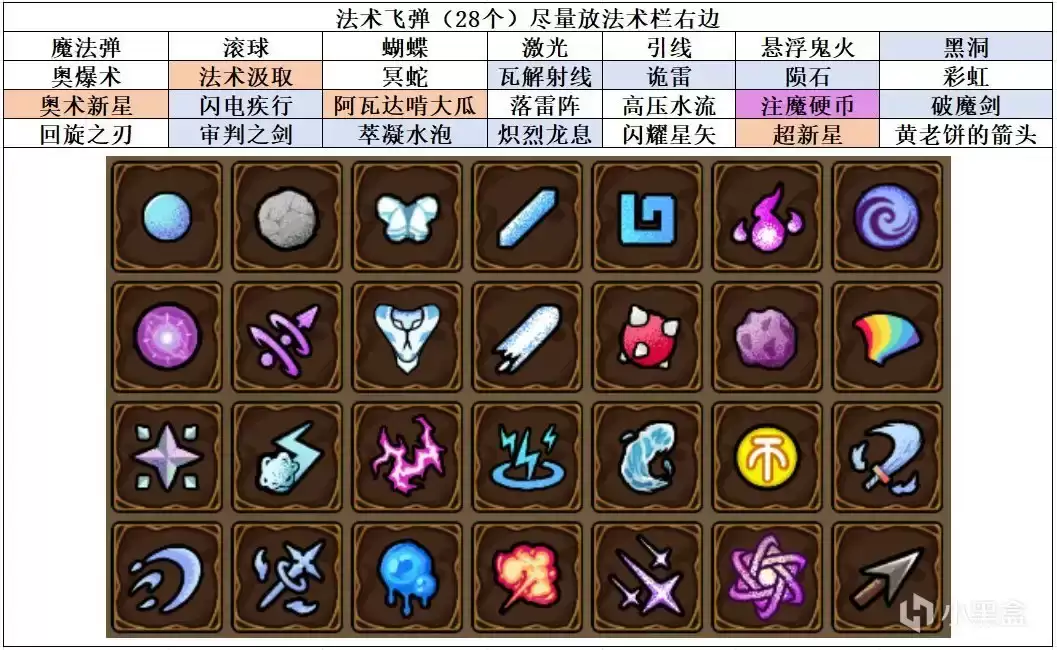 魔法工艺流派构筑推荐