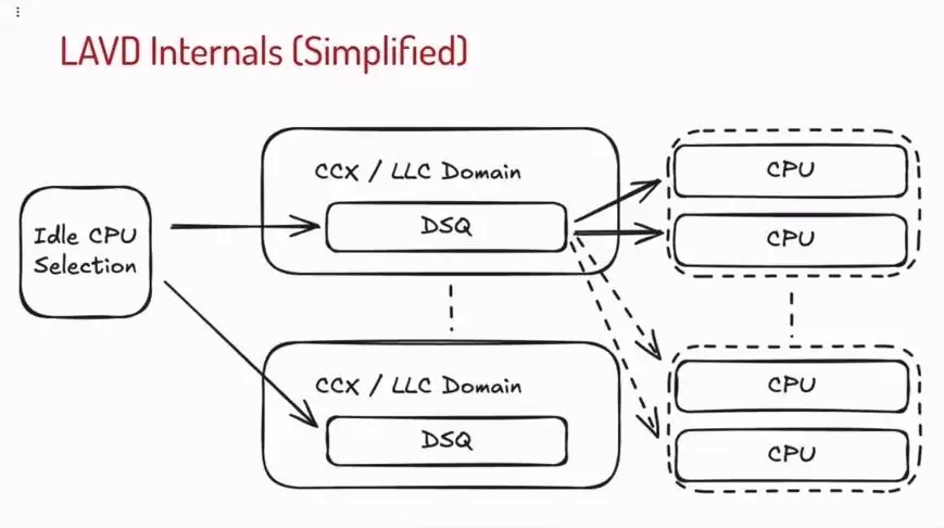 Meta 偷师 Valve:用 Steam Deck 掌机“防游戏掉帧”技术加速服务器