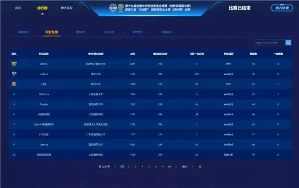 第三届 “长城杯”网数智安全大赛（防护赛）初赛成功举办