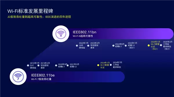 Wi-Fi 8即将登场：更稳更智能的未来网络体验