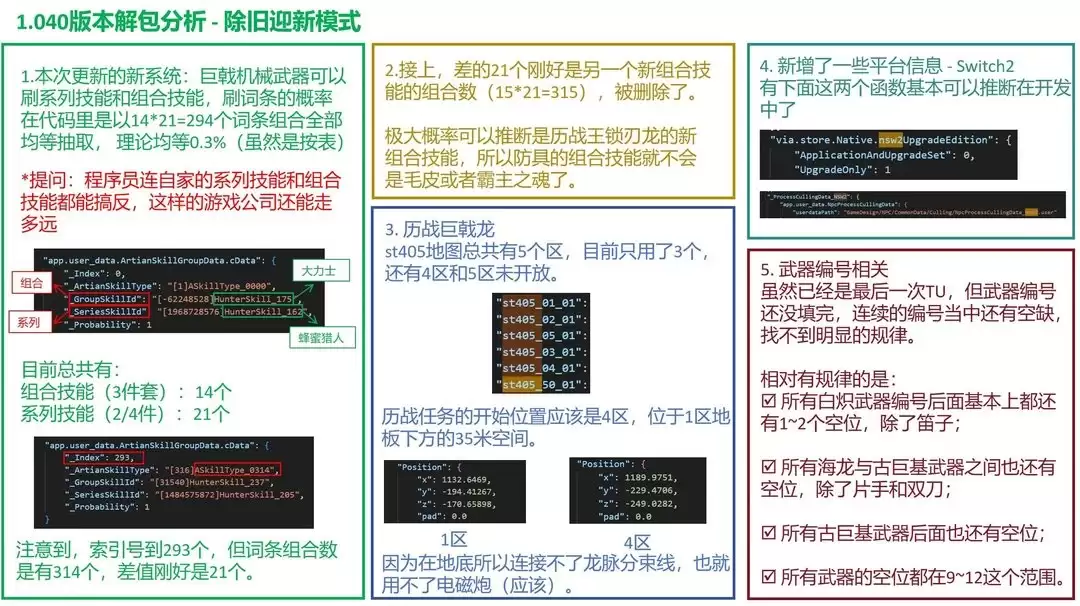 怪物猎人:荒野现Switch2代码线索,玩家热议未来登陆可能