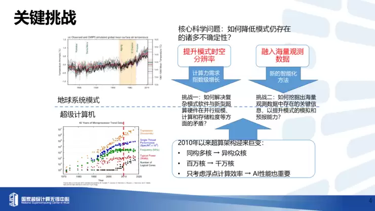 付昊桓教授：超智融合赋能地球模拟，洞见未来气候轨迹丨GAIR 2025