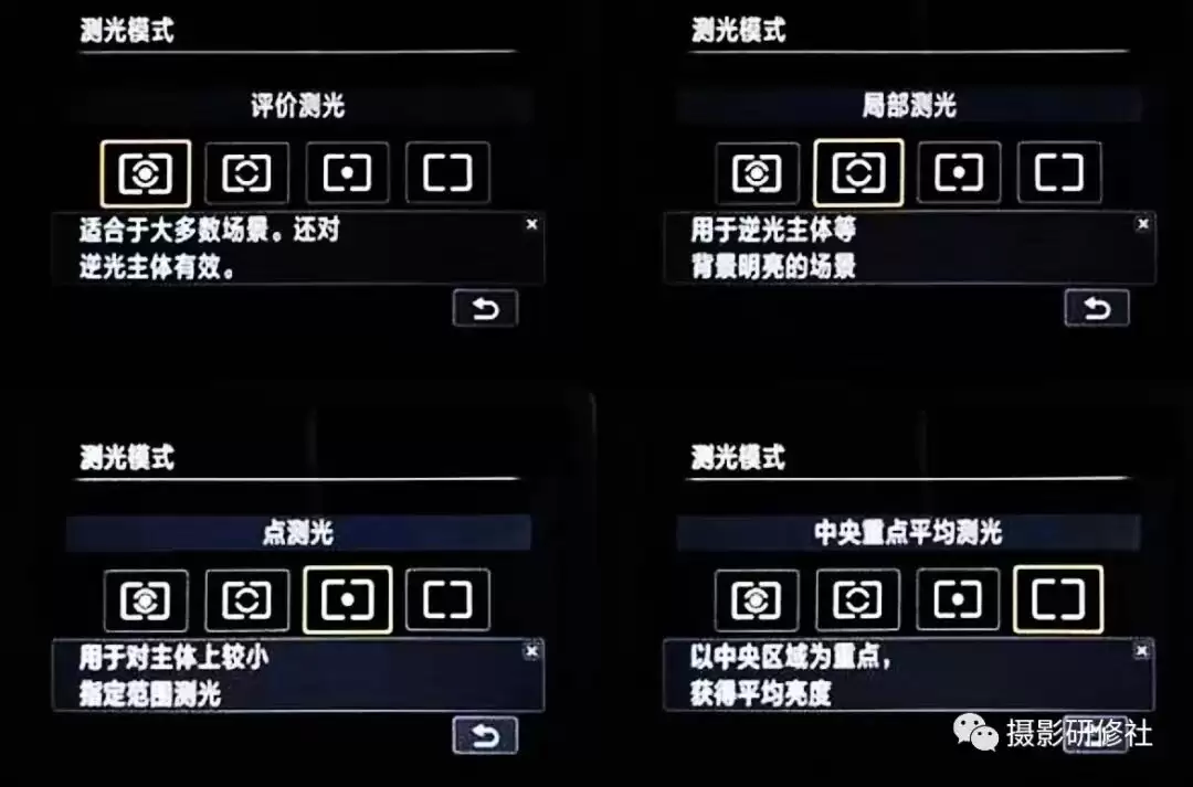 “测光、曝光、进光”啥意思?聊聊相机对光线的控制